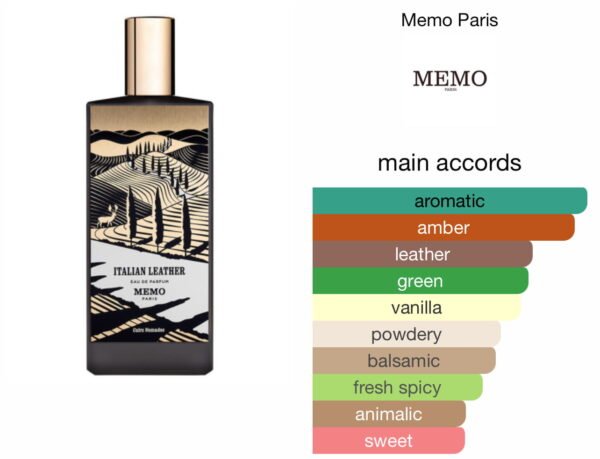 Scent Elixir Oil Impression Of MEMO - ITALIAN  LEATHER