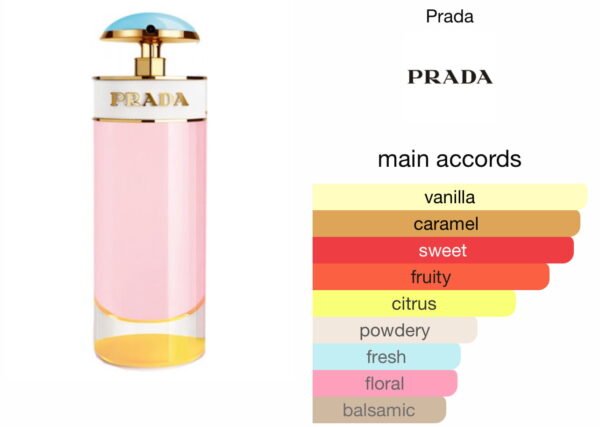 Scent Elixir Oil  Impression of Prada - Candy Sugar Pop