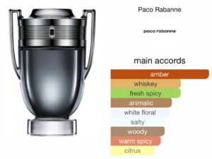 Scent Elixir Oil  Impression Of Paco Rabanne - Invictus Intense