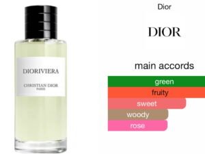 Scent Elixir Oil Impression Of Dior - Dioriviera