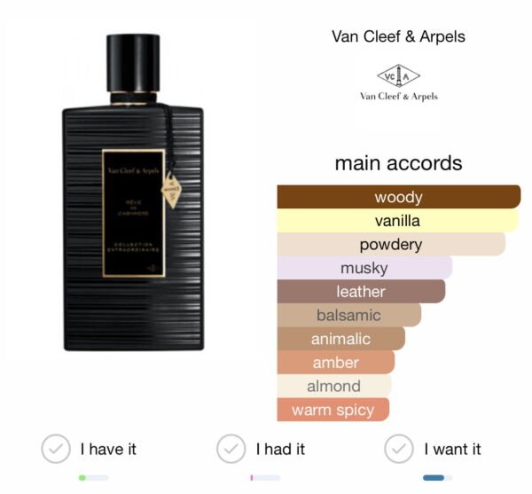 Scent Elixir Oil Impression Of Vancleef & Arpels - Reve de cashmere