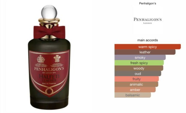 Scent Elixir Oil Impression Of Penhaligon - Halfeti Leather Deluxe