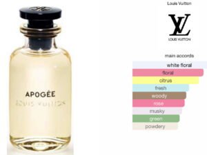 Scent Elixir Oil Impression Of Louis Vuitton - Apogee