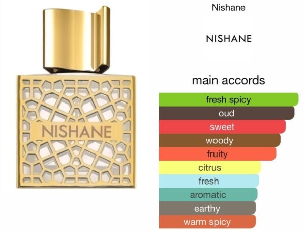 Scent Elixir Oil Impression of Nishane - Hacivat Oud Deluxe