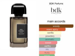 Scent Elixir  Oil  Impression Of Bdk Parfums  - Gris Chanel Extrait