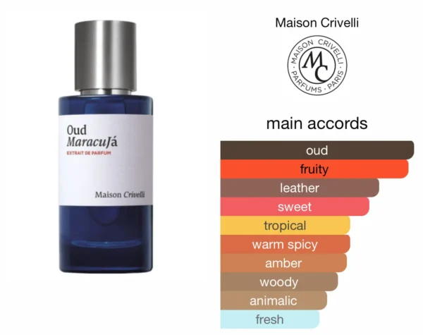 Scent Elixir Oil Impression Of Maison Crivelli - Oud Maracuja GV