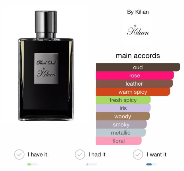 Scent Elixir Oil Impression Of Kilian - Pearl Oud