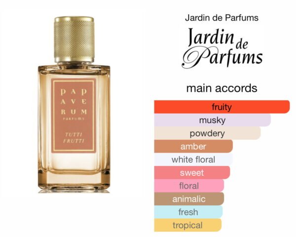 Scent Elixir Oil Impression Of Jardin de Parfum -  Tutti Fruitti