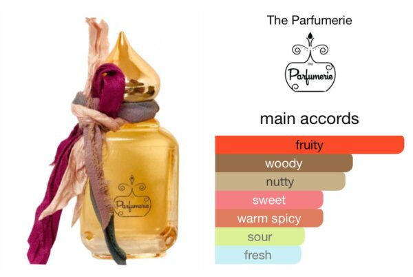 Scent Elixir Oil Impression Of The Parfumerie - Toot berry
