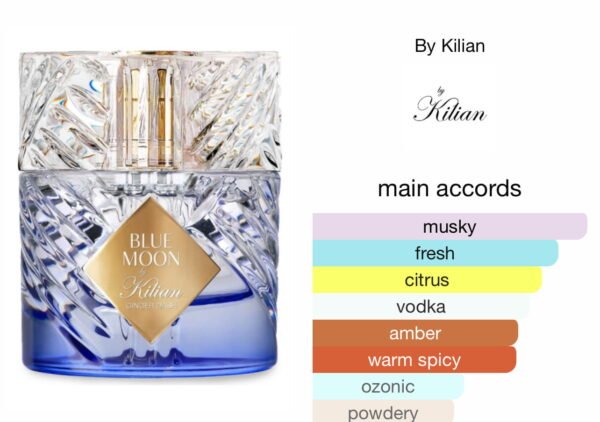 Scent Elixir Oil Impression Of Kilian - Blue Moon Ginger Dash
