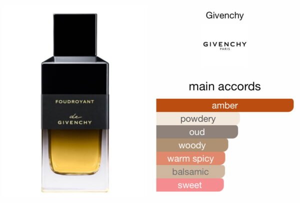 Scent Elixir Oil Impression Of Givenchy - Foudroyant