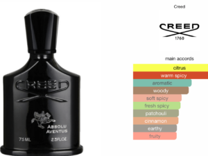 Scent Elixir Oil Impression Of Creed - Aventus Absolu deluxe 1.0