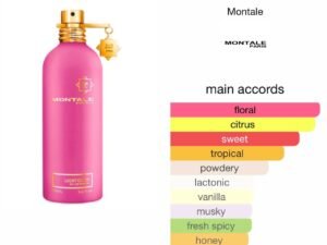 Scent Elixir Oil Impression Of Montale - Lucky Candy