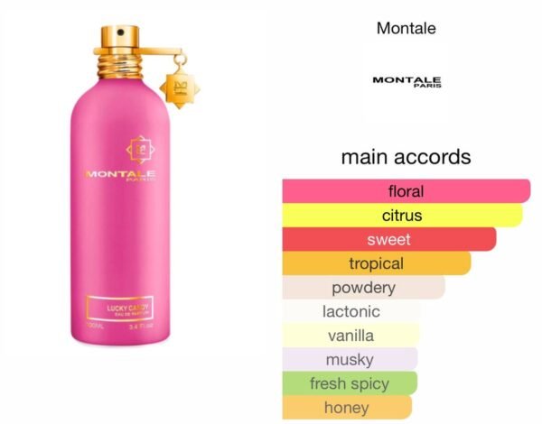 Scent Elixir Oil Impression Of Montale - Lucky Candy