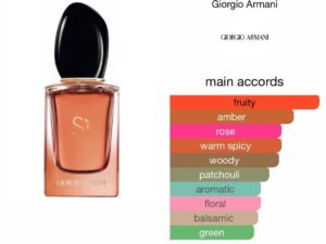 Scent Elixir Oil Impression Of Armani - Si Intense Edp 2021