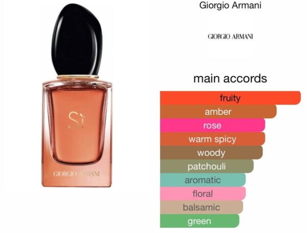 Scent Elixir Oil Impression Of Armani - Si Intense Edp 2021