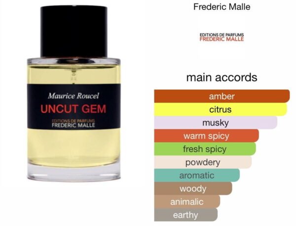 Scent Elixir Oil Impression Of Frederic Malle - Uncut Gem