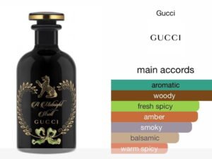 Scent Elixir Oil Impression Of Gucci - A Midnight Stroll