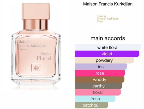 Scent Elixir Oil Impression Of Mfk - Feminin Pluriel