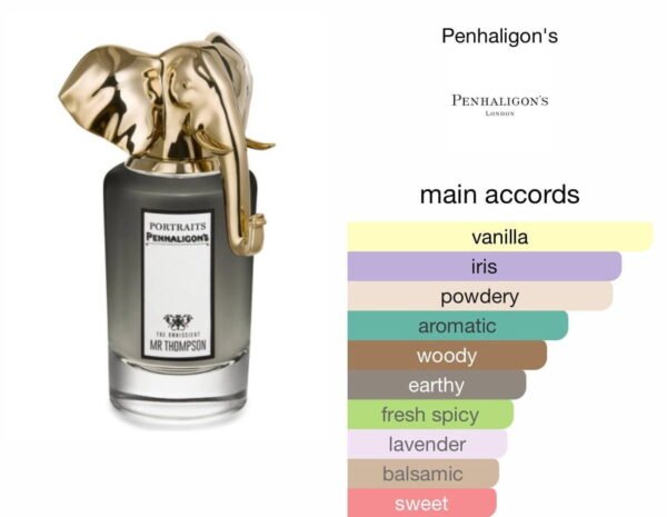Scent Elixir Oil Impression Of Penhaligon - Omniscient Mr Thompson