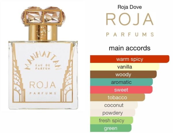 Scent Elixir Oil Impression Of Roja Dove - Manhattan