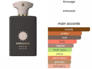 Scent Elixir Oil Impression Of  Amouage -  Opus XV King Blue