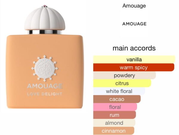Scent Elixir Oil Impression Of Amouage - Love Delight