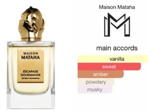 Scent Elixir Oil Impression Of Maison Mataha - Escapade Gourmande Fragrance Concentrate