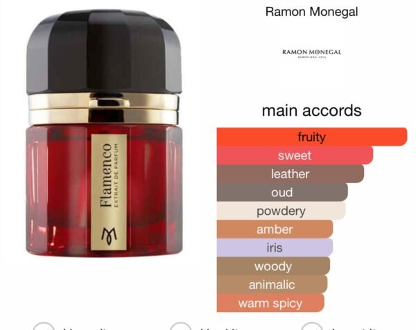 Scent Elixir Oil Impression Of Ramon Monegal - Flamenco Extrait de Parfum