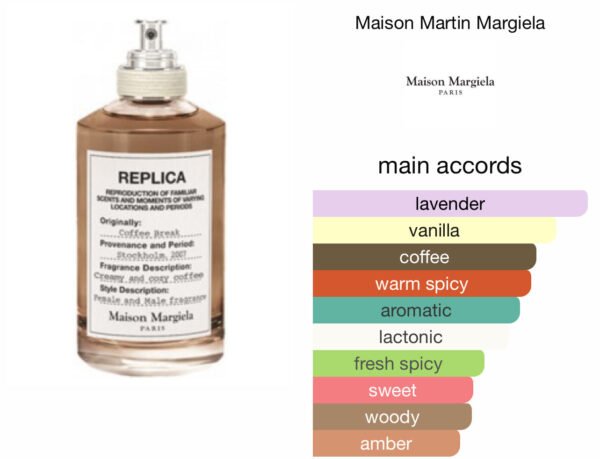 Scent Elixir Oil Impression Of Maison Margeila - Coffee Break