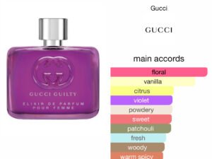 Scent Elixir Oil Impression Of Gucci - Gucci Guilty Elixir Pour Femme
