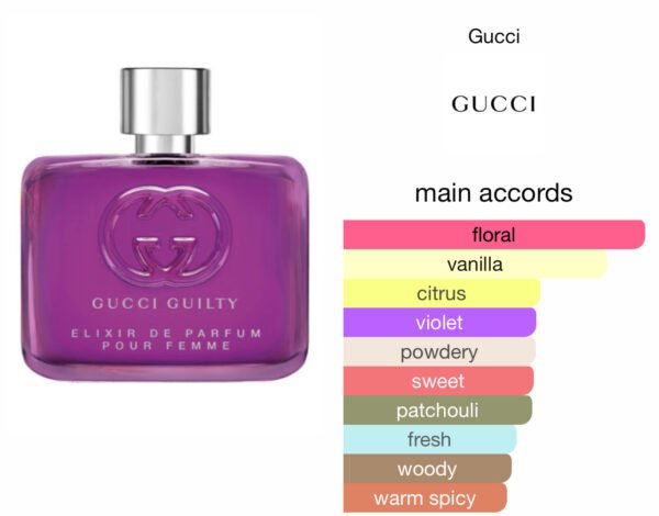 Scent Elixir Oil Impression Of Gucci - Gucci Guilty Elixir Pour Femme