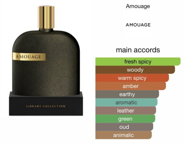Scent Elixir Oil Impression Of Amouage - Opus VII