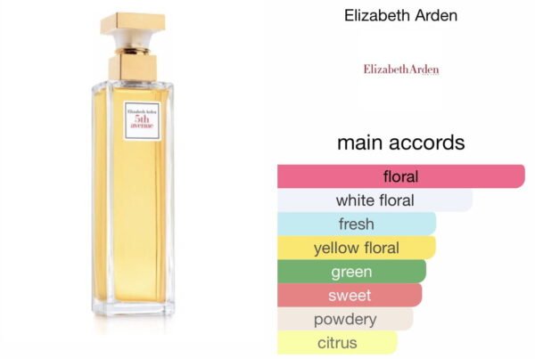 Scent Elixir  Oil Impression Of Elizabeth Arden -  Fifth Avenue