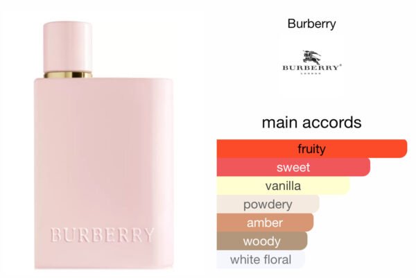 Scent Elixir Oil Impression of Burberry - Her Elixir Parfum (GV)