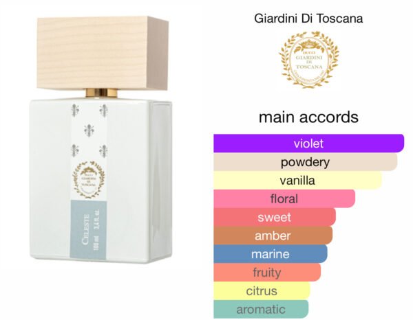 Scent Elixir Oil Impression Of Giardini Di Toscana - Celeste (GV)