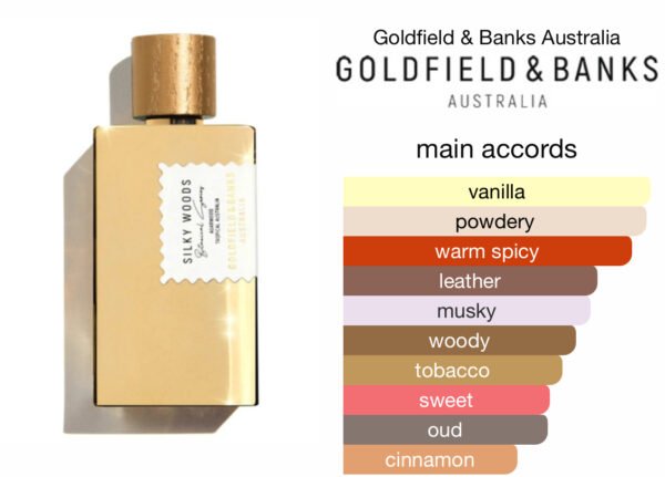 Scent Elixir Oil Impression Of  Goldfield & Banks Australia - Silky Woods(GV)