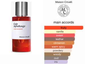 Scent Elixir Oil Impression of Maison Crivelli - Cuir InfraRouge Deluxe 1.0