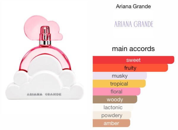 Scent Elixir Oil Impression Of Ariana Grande - Cloud Pink