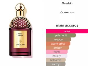 Scent Elixir Oil Impression Of Guerlin - Rose Amira