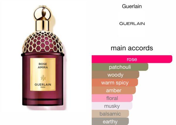 Scent Elixir Oil Impression Of Guerlin - Rose Amira