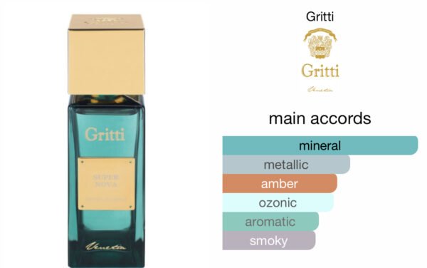 Scent Elixir Oil Impression Of Gritti - Super Nova