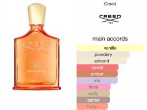 Scent Elixir Oil Impression Of Creed - Delphinus