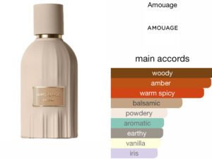 Scent Elixir Oil Impression Of Amouage Essences - Lustre