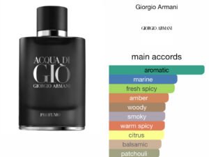 Scent Elixir Oil Impression Of Giorgio Armani - Acqua di Gio Profumo