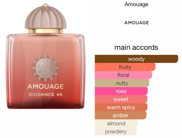 Scent Elixir Oil Impression Of Amouage - Guidance 46