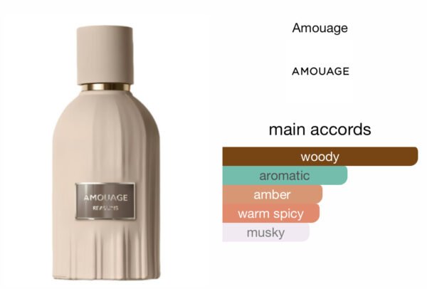 Scent Elixir Oil Impression Of Amouage Essences - Reasons