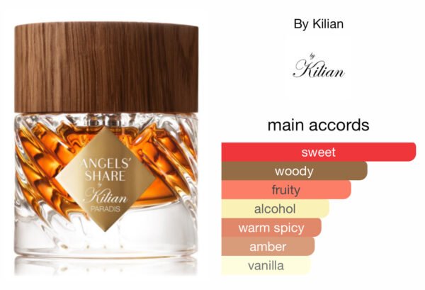 Scent Elixir Oil Impression Of Kilian - Angels' Share Paradis Deluxe