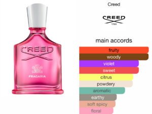 Scent Elixir Oil Impression Of Creed - Fragaria (GV)