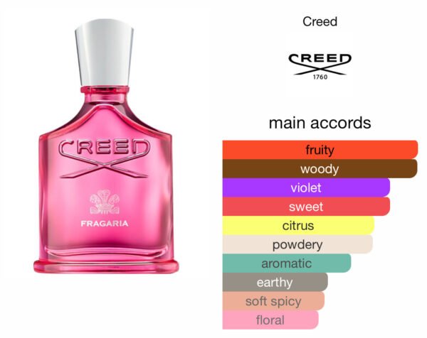 Scent Elixir Oil Impression Of Creed - Fragaria (GV)